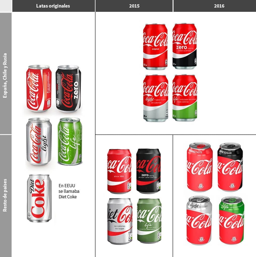 El Branding de Coca-Cola